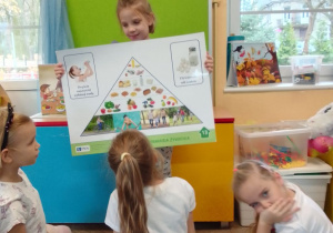 Julia prezentuje dzieciom tablicę z piramidą zdrowego żywienia.